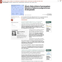 Brasil, Chile y M�xico fueron pa�ses l�deres en fusiones y adquisiciones el a�o pasado